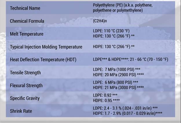 Polyethylene (PE)