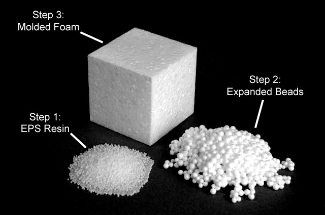How is packing of Expanded Polyethylene?